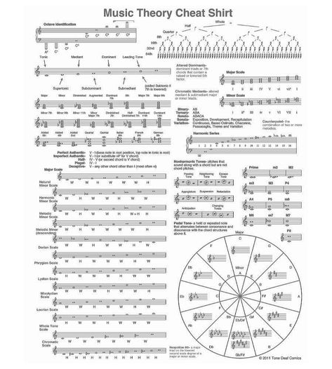 Cello Cheat Sheet, Guitar Theory Cheat Sheets, Violin Cheat Sheet, Music Theory Cheat Sheet, Music Theory Aesthetic, Piano Cheat Sheet, Basic Music Theory Worksheets, Music Theory Notes, Music Cheat Sheet