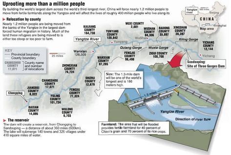 Water Wars, Three Gorges Dam, Hydro Power Plant, Hydroelectric Dam, Hydro Electric, Great Wall Of China, Famous Landmarks, Relocation, Inception