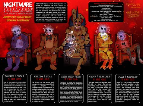 Nightmare Springtrap, Freddy 3, Fnaf Oc, Characters Inspiration Drawing, Feeling Lucky, Fnaf Comics, Free Slots, William Afton, Fnaf Characters