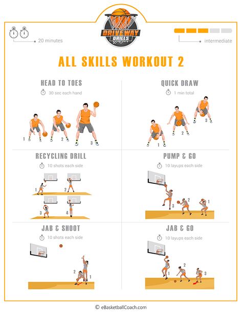 Basketball Dribbling Drills, Youth Basketball Drills, Basketball Drills For Kids, Basketball Dribbling, Basketball Practice Plans, Workout Plan Template, Basketball Shooting Drills, Workout Basketball, Basketball Training Drills