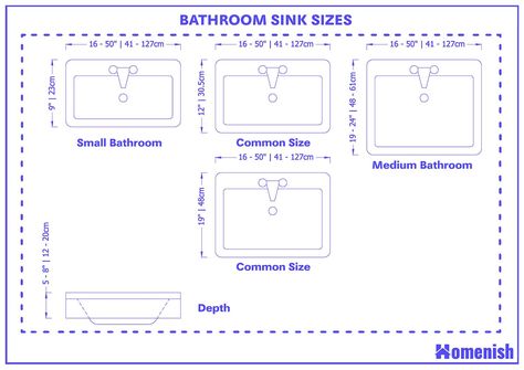 Bathroom Sink Dimensions and Guidelines (with 3 Drawings) - Homenish Wash Basin Dimensions, Bathroom Sink Size, Bathroom Sink Dimensions, Sink Dimension, Bathroom Vanity Sizes, Bathroom Sink Tops, Drop In Bathroom Sinks, Small Bathroom Sinks, Sink Sizes