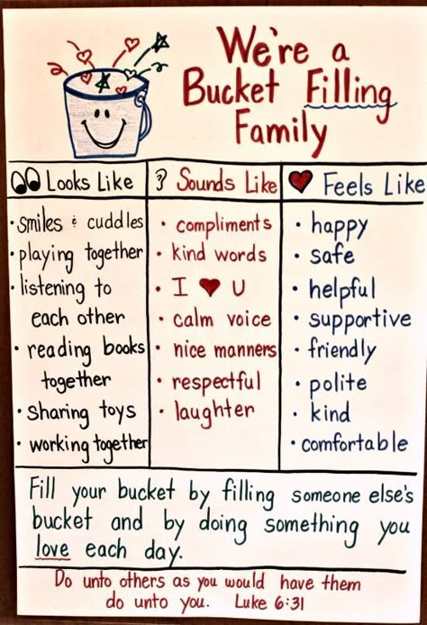 I love this anchor chart showing what a bucket family looks, sounds and feels like. Would be fun to make during family night. Bucket Filler, Bucket Filling, Education Positive, Parenting Help, Family Home Evening, Parenting 101, Parenting Skills, Family Night, Happy Mom