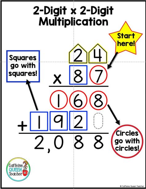 Multiply Double Digits, Multiplying Double Digits, Multiplication Anchor Charts, Double Digit Multiplication, Multi Digit Multiplication, Multiplication Strategies, Mathematics Activities, Envision Math, Math Practice Worksheets