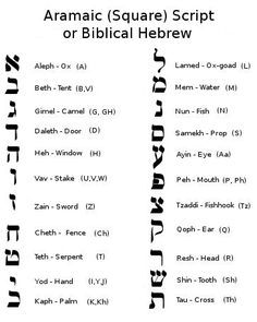 Powerful Ancient Symbols | Introduction to the Hebrew Alphabet Hebrew Writing Tattoo, Hebrew Letters Meaning, Hebrew Words And Meanings, Aramaic Tattoo, Aramaic Alphabet, Alphabet Meaning, Learn Hebrew Alphabet, Aramaic Language, Hebrew Language Learning