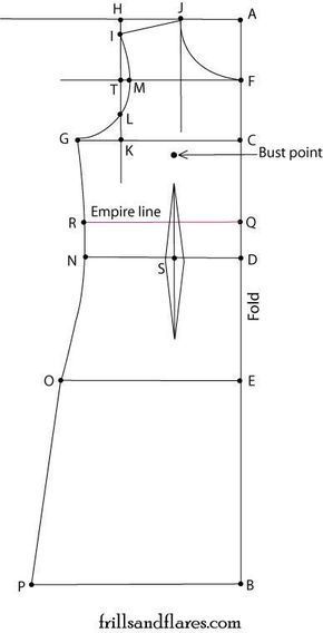 Here I show you how to draft the pattern for an empire waist dress with an overlapping bodice at the front, using a shift dress pattern (whi... Basic Dress Pattern, Empire Waist Dress Pattern, Shift Dress Pattern, Bodice Pattern, Dress Patterns Free, Trendy Sewing, Gown Pattern, Surplice Dress, Dress Making Patterns