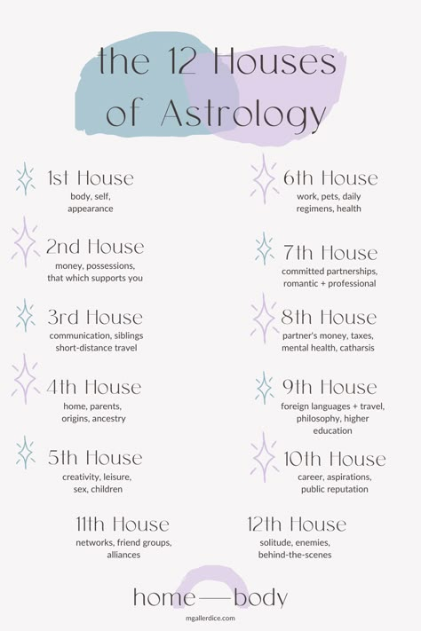 Houses Birth Chart, Astrology Charts, Birth Chart Meanings Houses, Birth Chart House Meanings, Natal Chart Houses, Astrological Houses, Birth Chart Meanings, How To Read Your Birth Chart, Natal Chart Astrology