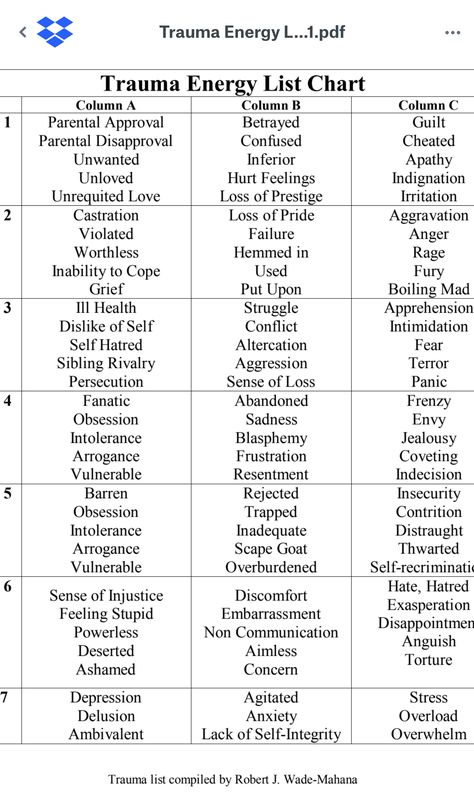 German New Medicine Chart, Body Code Chart, Energy Healing Modalities, The Body Code, Emotion Code Chart, Quantum Healing Codes, Nervus Vagus, Emotion Code, Basic Anatomy