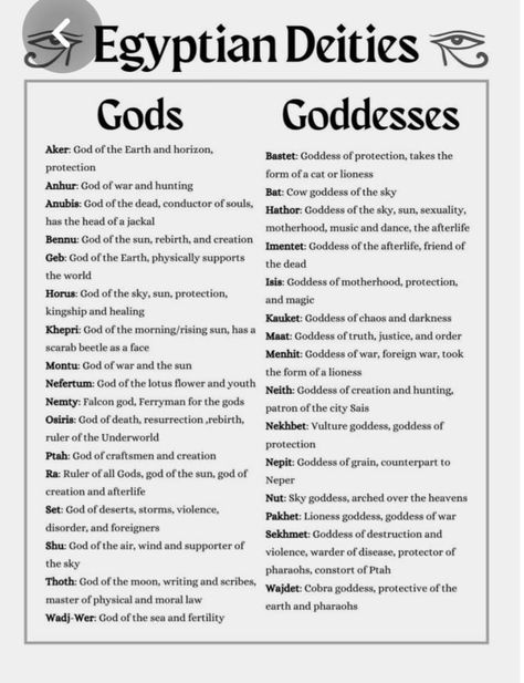 Goddess Names And Meanings, List Of Deities, Egyptian Deities, Egyptian Names, Esoteric Knowledge, Goddess Magick, Ancient Egyptian Deities, Kemetic Spirituality, Goddess Names