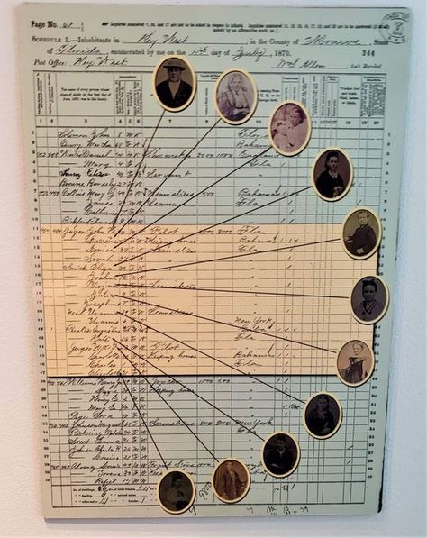 I think it is a very nice way to connect the photos to the records. Also a way to display information that relatives not generally interested in genealogy could appreciate. Could be done with digital scrapbooking. Genealogy Display Ideas, Family History Scrapbook, Family History Art, Genealogy Scrapbooking Ideas, Genealogy Aesthetic, Family Tree Scrapbook Ideas, Genealogy Book Layout, Ancestry Scrapbooking Layouts, Family Tree Scrapbook