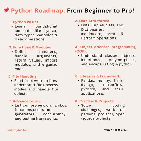 Python roadmap: from beginner to pro  #programming #coding #codelife #python #pythonprogramming #codeforlife #technology #learn Python Roadmap For Beginners, Python Learning Roadmap, Learn Python Programming, Python Roadmap, Python Notes, Python Learning, Python Basics, Coding Python, Technology Roadmap