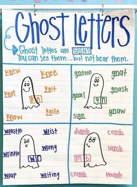 Ghost Letters, Writing Conventions, Structured Literacy, First Grade Phonics, Classroom Anchor Charts, Phonics Rules, Elementary Learning, Reading Anchor Charts, Learning Support