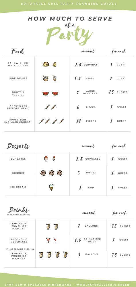 How much food and drink to serve at a party? #soirées #& #anniversaires #soirées&anniversaires Are you getting ready to host a party? Whether its a casual cookout, a formal wedding shower or baby shower, a girls night in, or a giant toddler-filled birthday bash; the same rules typically apply for how much to serve. People often wonder "how much d Food List For Birthday Party, Best Foods To Serve At A Birthday Party, Birthday Serving Food Ideas, How To Party Plan, Reasons To Have A Party, How To Serve Food At A Party, Food Placement For Parties, How Many Drinks For A Party, What Food To Have At A Birthday Party