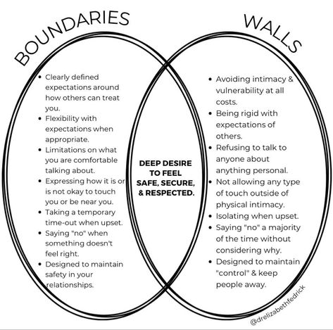 Emotional Safety, Visible Thinking, Relationship Worksheets, Physical Intimacy, Mental Health Therapy, Counseling Resources, Emotional Awareness, Mental Health Resources, Therapy Worksheets