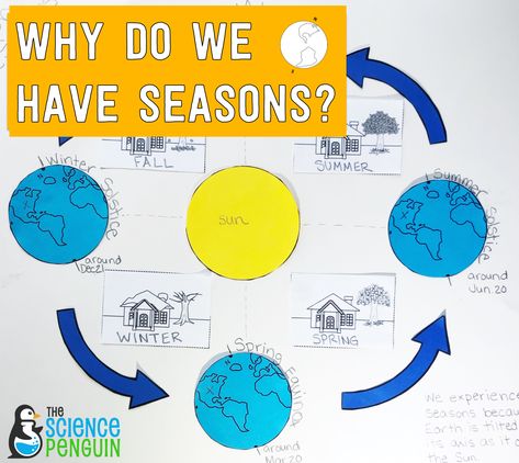 Interactive Diagram for 4th and 5th grade Seasons Lessons First Grade, Earth's Tilt And Seasons Activities, Seasons First Grade, Seasons Anchor Chart, Season Activities For Preschool, What Causes Seasons, Teaching Seasons, Science Songs, Seasons Chart