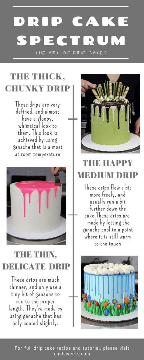 Drip Cake Recipe, Drip Cake Recipes, Drippy Cakes, Patty Cake, Cake Techniques, Birthday Baking, Recipe Tutorial, Cake Tips, Vanilla Buttercream Frosting