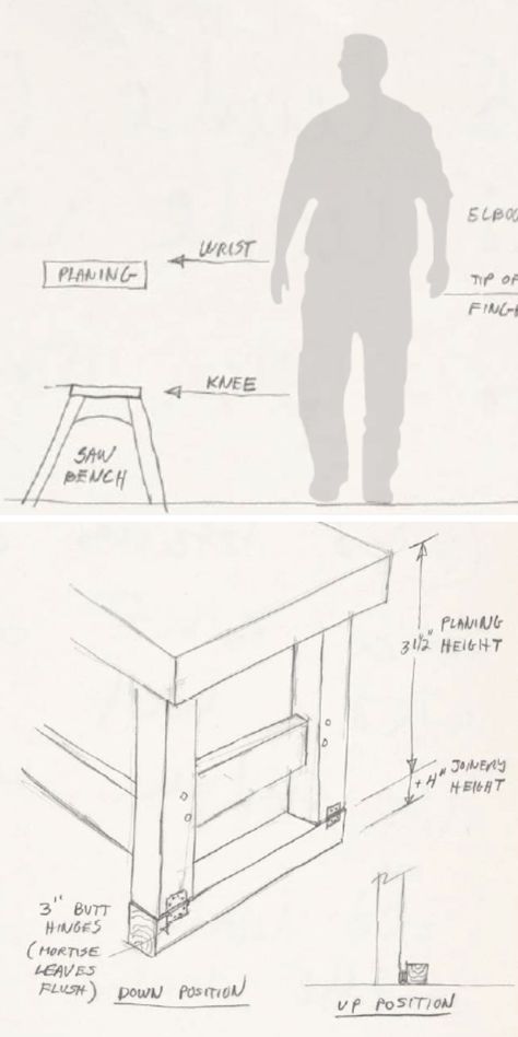 The Best Height for a Workbench | Popular Woodworking Magazine Workbench Height, Workbench Organization, Workbench Designs, Folding Workbench, Advanced Woodworking Plans, Workbench Plans Diy, Woodworking Storage, Diy Workbench, Wood Crafting Tools