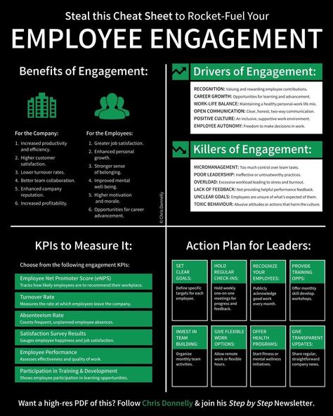 David Sym-Smith on LinkedIn: #employeeengagement #employeedevelopment #engagementmatters Leadership Workshop, 2025 Goals, Good Leadership Skills, Business Hacks, Leadership Management, Effective Leadership, Continuous Improvement, Work Skills, Proposal Writing