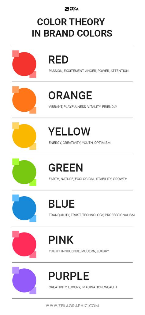 Discover the meaning of color using color psychology and the hidden messages of them on this post on how to choose your brand color palette guide where you will learn how colors work and how to transmit your brand message through color schemes and create a cohesive brand and identity design project and gain brand recognition by associate the color emotions with your brand! #color #branding #marketing #design Color Meaning Graphic Design tips and Branding Tips Color Emotion Guide, Guide Graphic Design, Color Psychology Marketing, Color Emotions, Logo Design Color Palette, Brand Colour Schemes, Marketing Colors, Colour Psychology, Minimalist Graphic Design