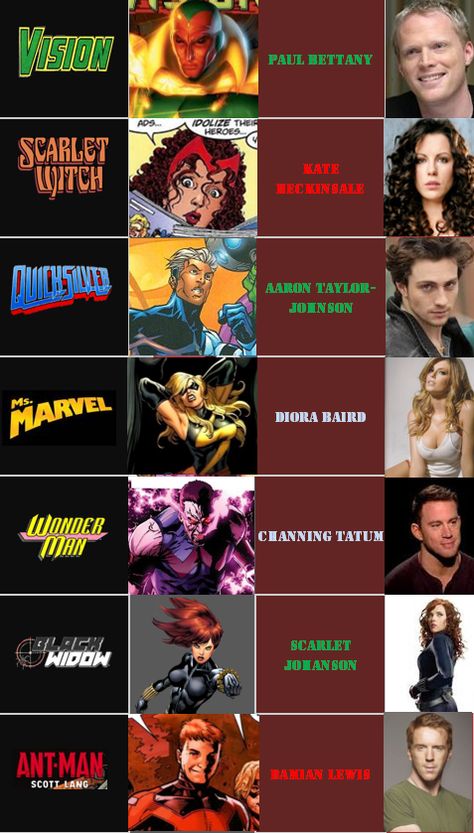 Marvel Fancast, Marvel Comic Character, Xmen, Comic Character, Marvel Universe, Marvel Comics, Avengers, Concept Art, Universe