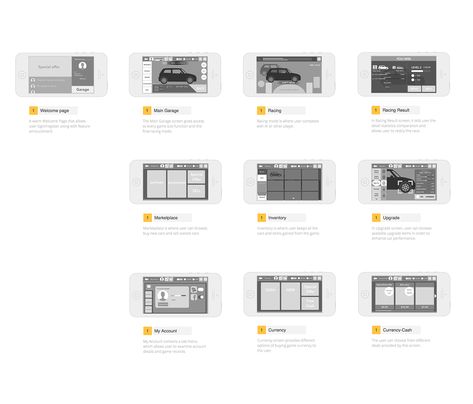 Mobile Game Wireframes on Behance Game Wireframe, Game Design Document, Mobile Game Ui, Pencils Drawings, Wireframe Design, Ui Game, Flat Design Icons, Design Moodboard, Game Ui Design