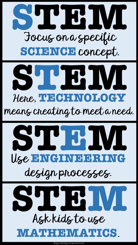 Stream Education, Stem Classroom Decor, Stem Bulletin Boards, Stem Poster, Stem Room, Kindergarten Blogs, Stem Posters, Elementary Stem, Visible Thinking