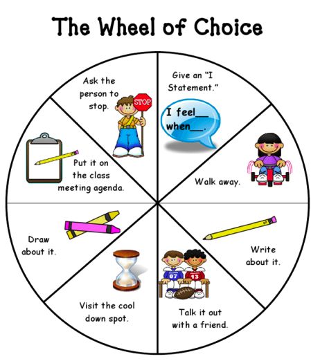 Many uses for this: Make a poster size for office, have teachers put in their classroom, put inside a student's binder, use during counseling to teach about making positive choices, etc. Wheel Of Choice, Behavior Plans, Conscious Discipline, Classroom Behavior Management, Behaviour Management, School Social Work, Counseling Activities, Counseling Resources, Classroom Behavior