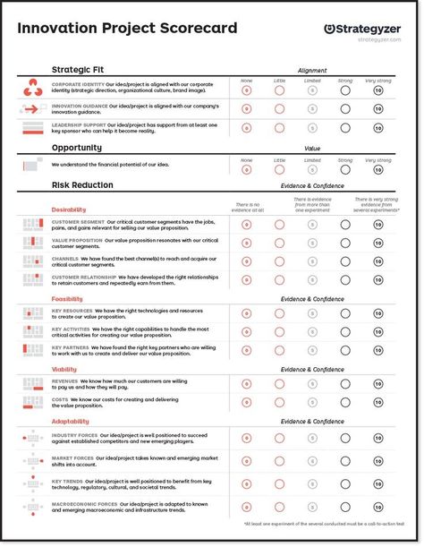 Ms Teams Project Management, Innovative Business Ideas, Innovation Management, Process Management, Agile Project Management, Business Process Management, Business Model Canvas, Project Management Templates, Program Management