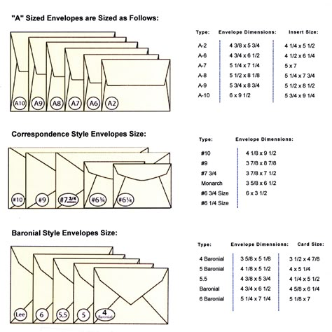 envelope size chart Standard Wedding Invitation Size, Envelope Size Chart, Cash Envelope Tracker, Wedding Invitation Envelope, Card Measurements, Free Wedding Invitations, Thank You Card Size, Wedding Invitation Size, Card Making Templates