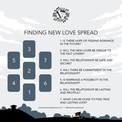 Finding New Love Tarot Spread is a 7-card tarot spread to empower you to make the right choices in your love life. Finding New Love, Will I Find Love, Love Tarot Spread, Divine Tarot, Relationship Tarot, Tarot Reading Spreads, Tarot Interpretation, Angel Oracle Cards, Tarot Card Spreads