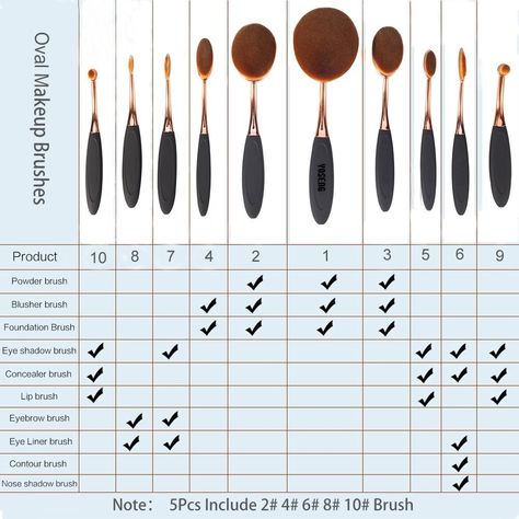 Oval Makeup, Foundation Brushes, Oval Makeup Brush, Makeup Materials, Contour Powder, Makeup Brushes Guide, Oval Brush, Pinterest Makeup, Brush Makeup