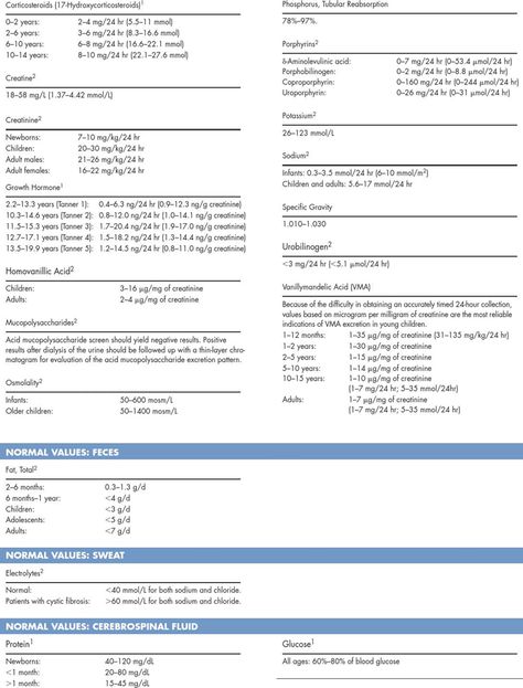 Normal Pediatric Laboratory Values Laboratory Values, Normal Values, Lab Values, Cerebrospinal Fluid, Legal Forms, Template Site, Pediatrics, Free Download