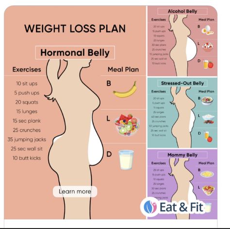 Hormonal Belly, Motivasi Diet, Trening Sztuk Walki, Resep Diet, Quick Workout Routine, Workout Without Gym, Weight Workout Plan, Flat Stomach, Belly Workout