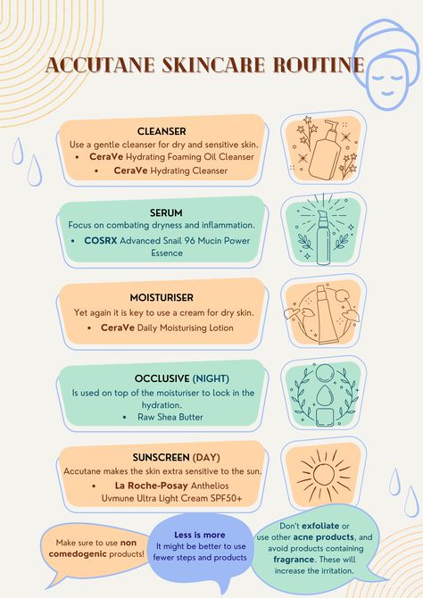 Post Accutane Skincare, Accutane Skincare Routine, Accutane Skin Care Routine, Accutane Survival Products, Acutane Tips, Accutane Skin Care, Accutane Tips, Acne Coverage Makeup, Accutane Survival