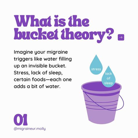 Ever heard of the Bucket Theory? 🪣 It’s a simple way to visualize how small factors can build up and trigger a migraine attack. Stress, lack of sleep, bright lights—each one adds a little water to your bucket. The key? Managing those triggers to keep your bucket from overflowing. 🌊 But remember, migraine is a neurological condition, so this is just a theory, not a one-size-fits-all solution. Still, it can be a helpful tool for understanding and managing your attacks. Question! 💭 Do you find... Migraine Triggers, Migraine Attack, Lack Of Sleep, Bright Lights, Migraine, Cool Tools, Simple Way, Conditioner, Sleep