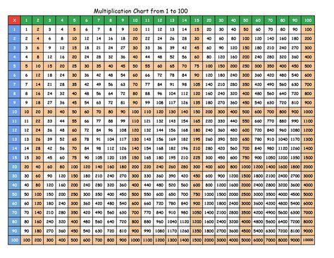 Home Preschool Schedule, Printable Multiplication Chart, Multiplication Chart Printable, 2nd Grade Reading Worksheets, Preschool Schedule, Pattern Worksheet, Multiplication Chart, 1 To 100, Multiplication Table