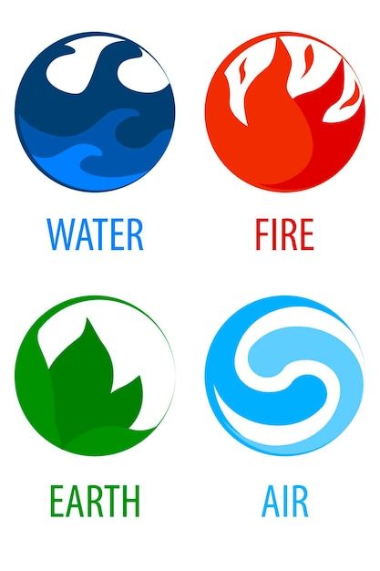 Four elements of nature | Premium Vector #Freepik #vector #air #water-cartoon #round-leaf #cartoon-earth Four Elements Of Nature, Air Symbol, Round Icons, Earth Symbols, Avatar Poster, Earth Air Fire Water, Nature Symbols, Fire Vector, Elements Tattoo