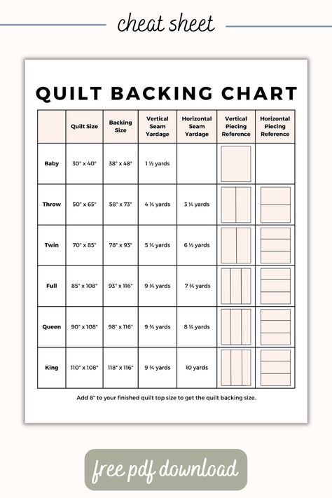 Ditch the head-scratching quilt math and use this quilt backing cheat sheet so you know exactly how much yardage you'll need to back your quilts. Ranging from baby to king, this cheat sheet gives you an estimate of the yardage needed for each size of quilt. Sewing Charts, Quilt Math, Quilt Tree, Yardage Chart, Quilting Math, Quilt Backs, Panel Quilt Patterns, Quilt Tips, Quilting Books