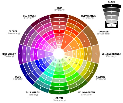 Makeup Color Theory. Once I understood color wheel theory, selection came easy when applying makeup, selecting outfits, home decor, web design and more. Very useful article. Everyone should have a color wheel. Colour Wheel Theory, Split Complementary, Baby Room Colors, Color Wheels, Colour Wheel, How To Make Brown, Colour Theory, Make Up Inspiration, Colorful Eyeshadow