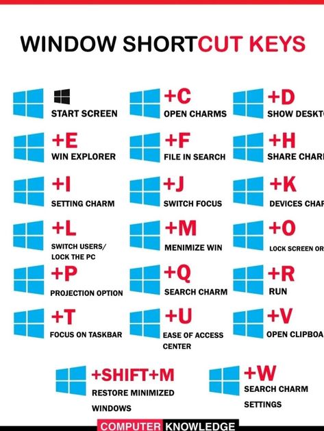 Key Shortcuts, Windows Shortcuts, Computer Excel, Laptop Hacks, Microsoft Apps, Xiaomi Logo, Computer Keyboard Shortcuts, Computer Technician, Keyboard Hacks