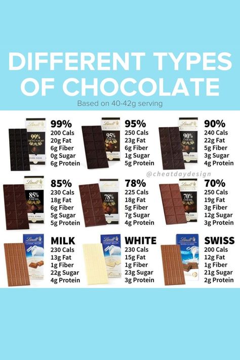 Low Calorie Chocolate Bars, Chocolate Infographic, Baking Knowledge, Dark Chocolate Brands, Best Dark Chocolate, Calisthenics Workout For Beginners, Low Calorie Chocolate, Dark Chocolate Benefits, Calorie Chart