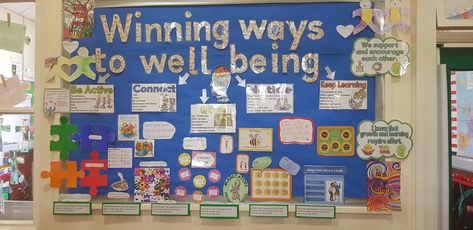 Wellbeing Classroom Display, School Wellbeing Display, Wellbeing Display Boards, British Values Display Eyfs Nursery, Wall Display Ideas Ece, Health And Well-being Wall Display, British Values Display Eyfs, Display Boards For School, Mental Health Week