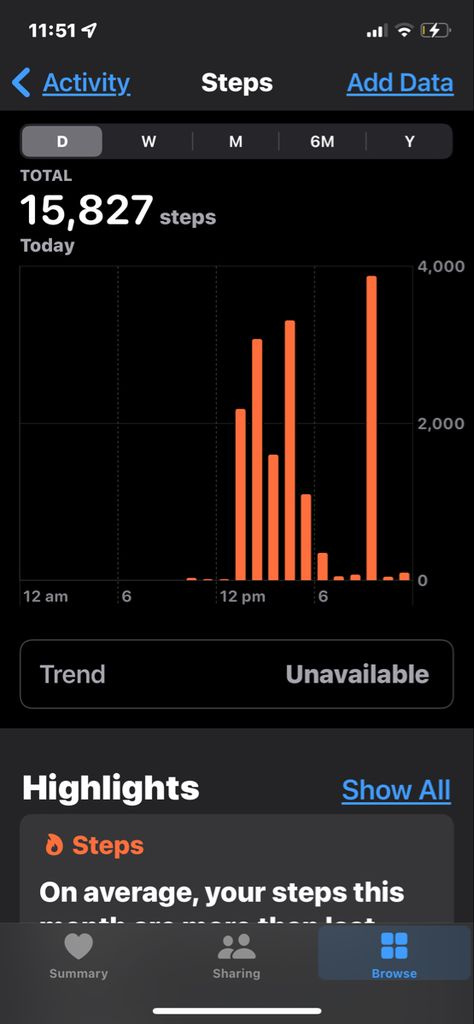 Step Count Challenge, 15000 Steps A Day, Prayer Vision Board, 10000 Steps, 10k Steps, Steps Per Day, 2025 Vision, September 2024, New Chapter