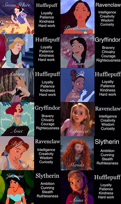 Disney hogwarts houses. Disney Princesses Hogwarts Houses, Disney Hogwarts Houses, Disney Princess Hogwarts Houses, Disney Princess Harry Potter, Disney Princess Hogwarts, Disney Princess Personality, Hogwarts Houses Funny, Gryffindor Princess, Funny Hogwarts