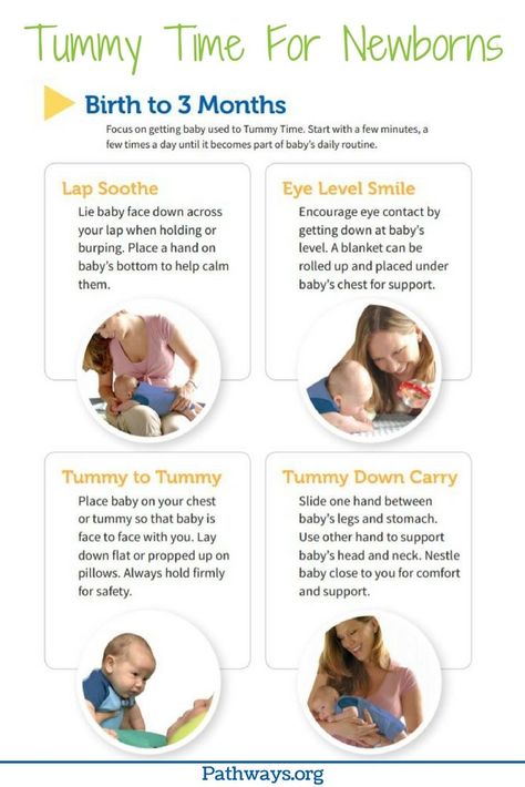 Tummy Time Positioning, Tummy Time Duration, When To Start Tummy Time, Newborn Tummy Time Positions, Tummy Time Ideas, Infant Tummy Time, Tummy Time Newborn, Newborn Activities, Baby Tummy Time