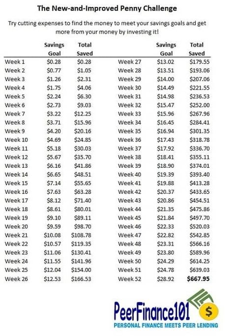 Penny Saving Challenge Chart, Saving Calendar, Penny Saving Challenge, Penny Challenge, Challenge Calendar, Money Challenges, Calendar Photo, Budget Ideas, Saving Challenge