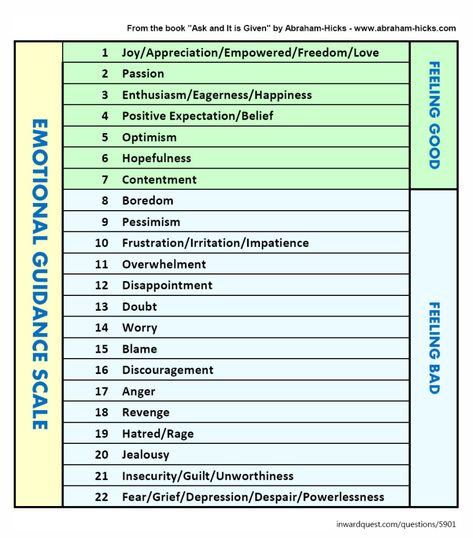 Abraham Hicks Part 2: The Emotional Guidance Scale | Emotional Wellness Emotional Guidance Scale, Emotional Scale, Positive Intentions, Manifestation Magic, Low Vibration, Freedom Love, My Energy, Emotional Awareness, Days Like This