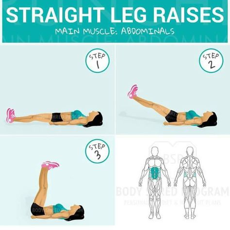 Leg Raise, Straight Leg Raise, Glute Bands, Compound Exercises, Knee Exercises, Abs Workout Routines, Leg Raises, Get Moving, Workout Guide