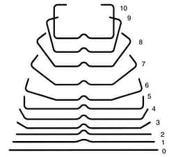 Sheet Metal Roller, Hvac Ductwork, Sheet Metal Work, Sheet Metal Fabrication, Engineering Tools, Metal Bending Tools, Metal Forming, Metal Bending, Roll Forming