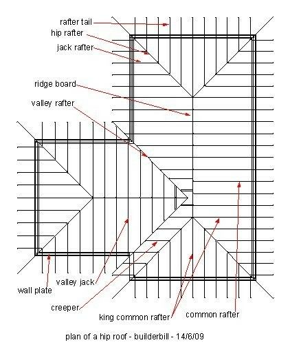 Cross hipped roof Valley Rafter, Hip Roof Design, Truss Design, Roof Truss Design, Framing Construction, House Roof Design, Roof Construction, Roof Architecture, Roof Trusses