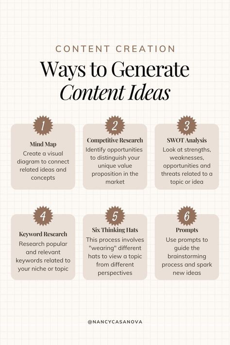 Content Ideas For Blog, Social Media Ideas, College Admission Essay, Notion Planner, Data Visualisation, Mind Maps, Admissions Essay, Corporate Presentation, Social Media Marketing Content